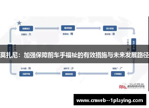 莫扎尼：加强保障前车手福祉的有效措施与未来发展路径