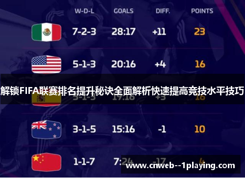 解锁FIFA联赛排名提升秘诀全面解析快速提高竞技水平技巧