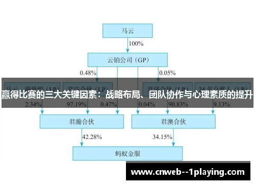 赢得比赛的三大关键因素：战略布局、团队协作与心理素质的提升