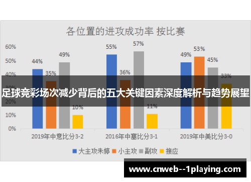足球竞彩场次减少背后的五大关键因素深度解析与趋势展望 足球竞彩场次减少背后的五大关键因素深度解析与趋势展望