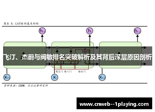 飞汀、杰蔚与阀敏排名突破解析及其背后深层原因剖析