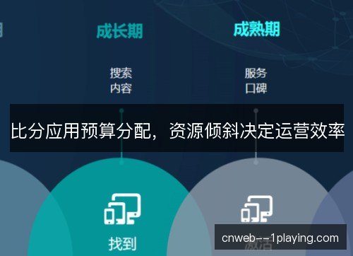 比分应用预算分配,资源倾斜决定运营效率 比分应用预算分配,资源倾斜决定运营效率